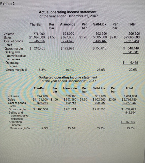 future. It should be formatted as a memo and include the following: