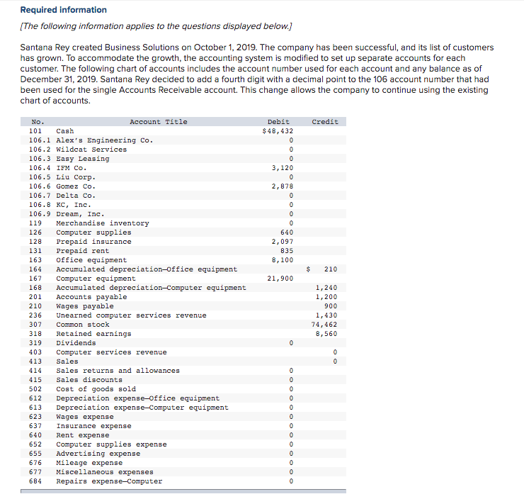 Please correct the errors. Thank you. 2. Post the journal entries in