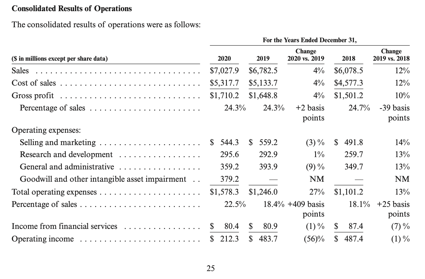 How do I find the Net Sales and EBIT% from the following