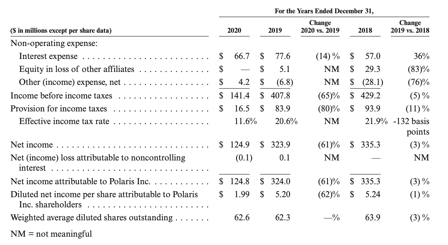 screenshots? The numbers needs to be converted from USD to EUR and