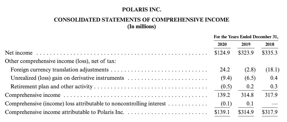 one). Consolidated Results of Operations The consolidated results of operations were as