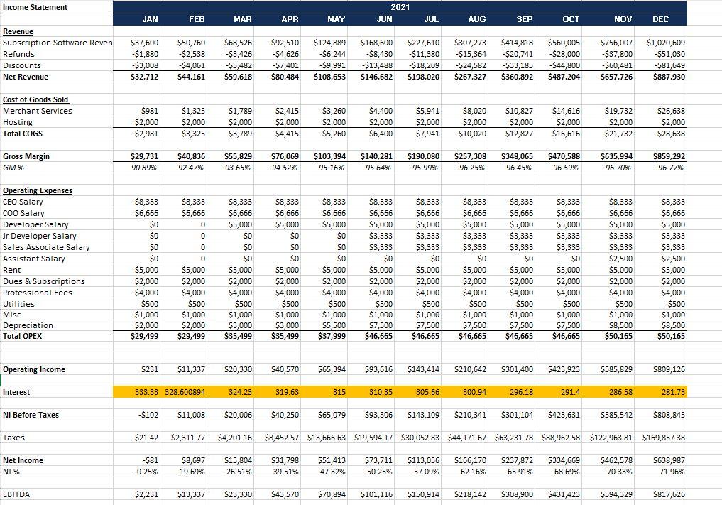 Please help with why not balancing: Income Statement 2021 JUN JAN FEB