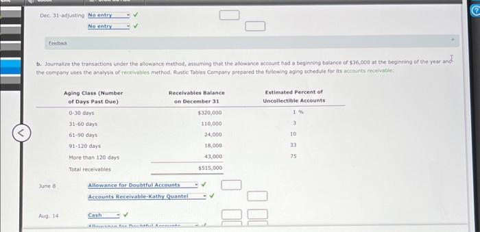 Tables Company for the year ending December 31: June 8 Wrote off
