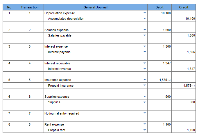 manager explaining and detailing a minimum of one element found in the