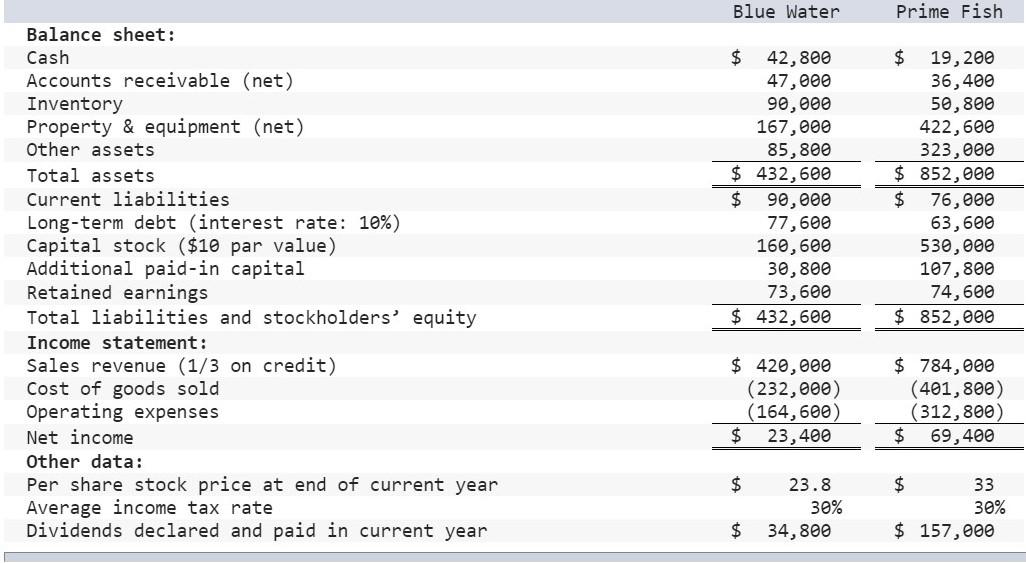 Required: 1. Complete a schedule that reflects a ratio analysis of