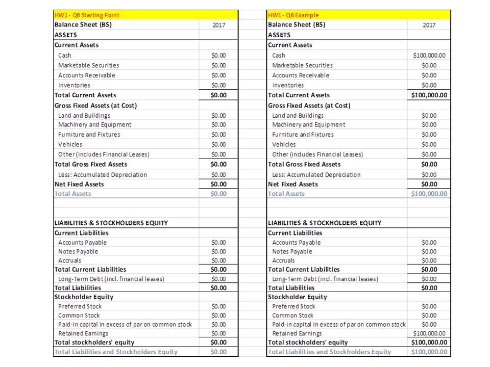Any action will generate two or more entries in a balance sheet;