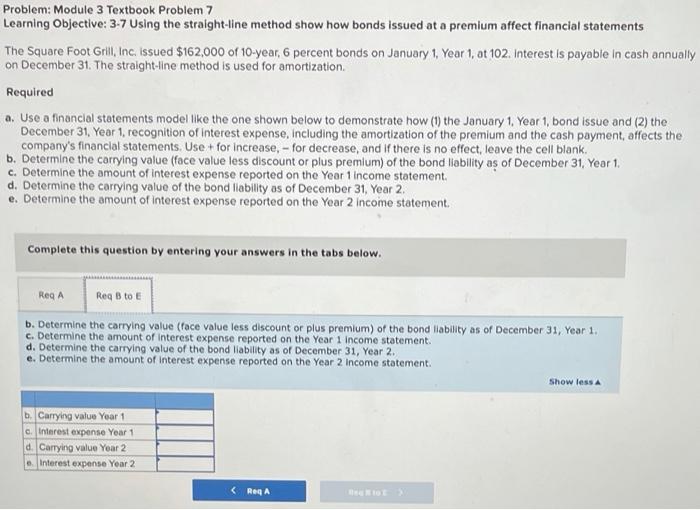 straight-line method show how bonds issued at a premium affect financial statements