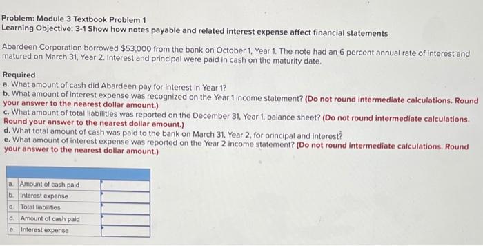 The Square Foot Grill, Inc. issued $162,000 of 10-year, 6 percent bonds