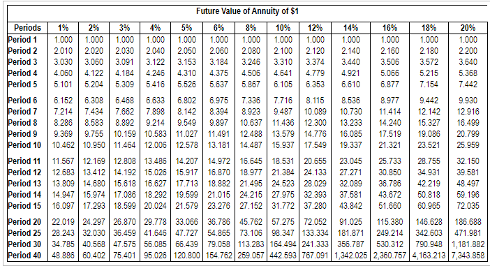 annual net cash inflows of $64,000. Root Products requires an annual return