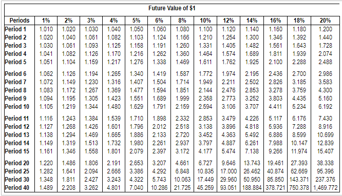 nine annual net cash inflows of $73,000. Root Products demands an annual