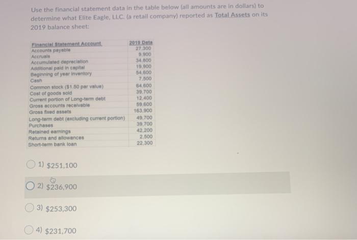  Use the financial statement data in the table below (all amounts