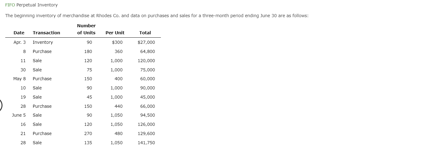 Final question pls 2) FIFO perpetual inventory Instructions FIFO Chart of Accounts