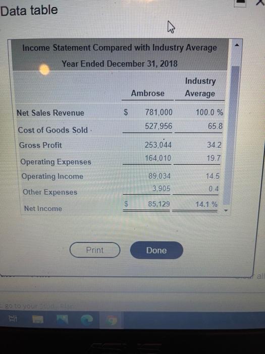 Save The Ambrose Department Stores, Inc. chief executive officer (CEO) has asked