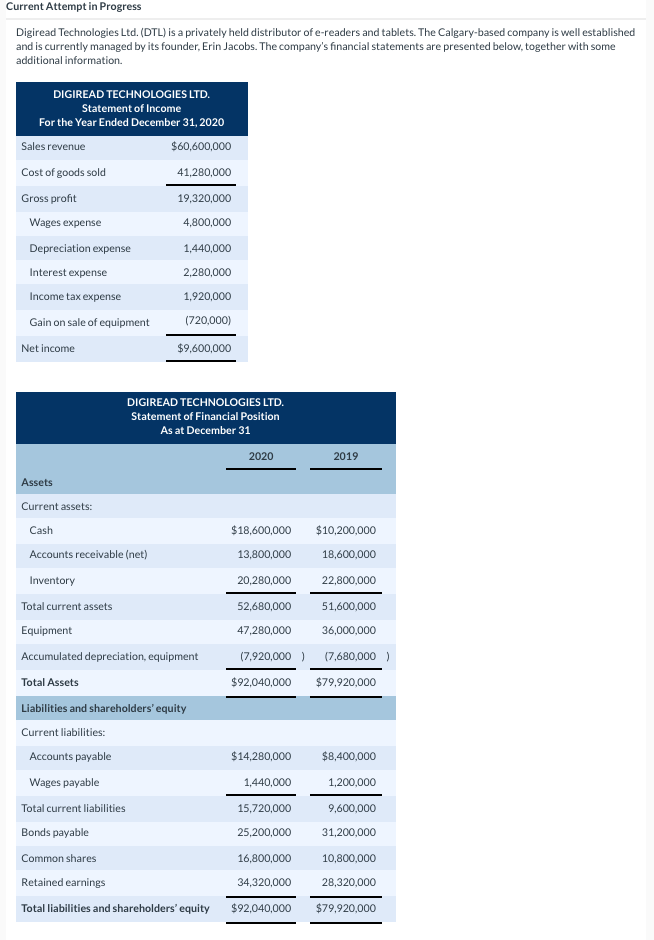  Current Attempt in Progress Digiread Technologies Ltd. (DTL) is a privately
