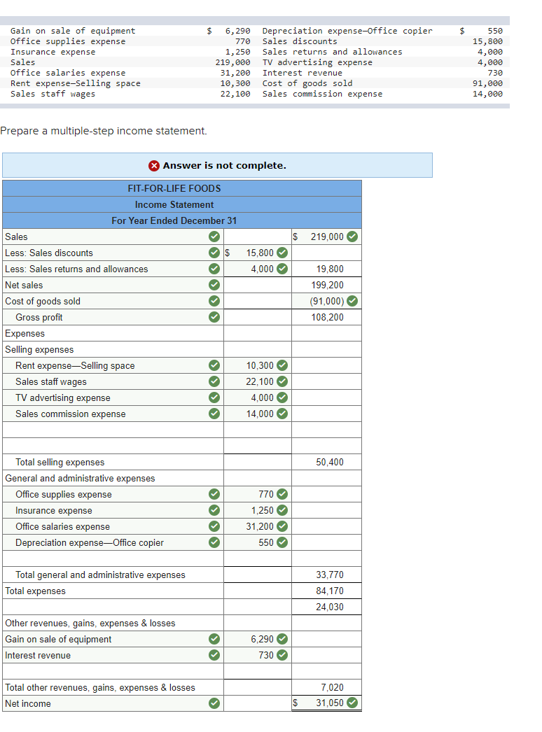 I m missing somthing I'm missing something $ Gain on sale of
