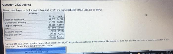  2 question answer give in 10minutes Question 2 [20 points] The