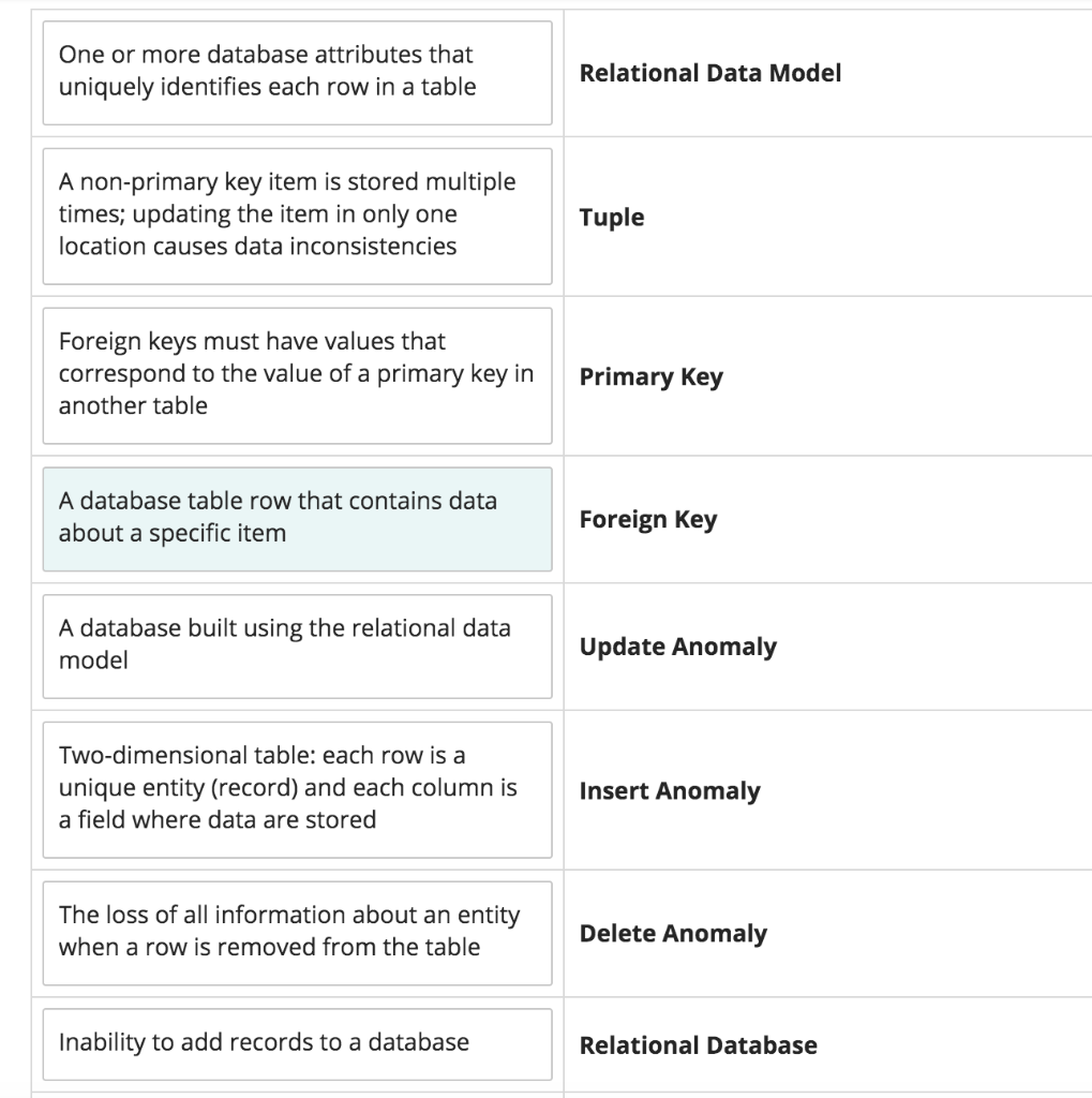 Please put in correct order! One or more database attributes that uniquely
