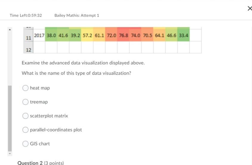 KL M Average Monthly Temperatures at Central Park, New York 1 1