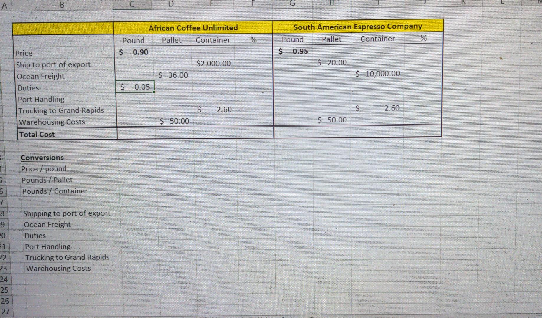 the company's innovative CEO and founder, has decided Primo Caf should offer