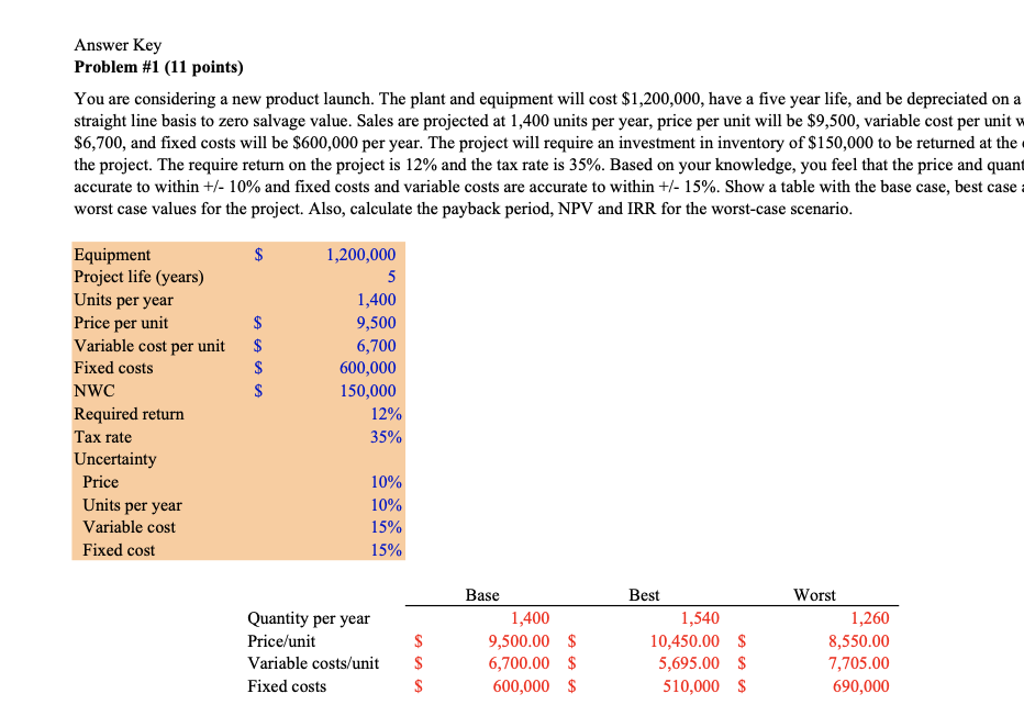 How was the NPV calculated?? PLEASE SHOW WORK & HOW YOU GOT