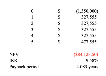THE NPV STEP-BY-STEP Answer Key Problem #1 (11 points) You are considering