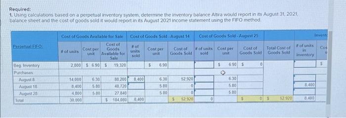 [The following information applies to the questions displayed below] Altira Corporation provides