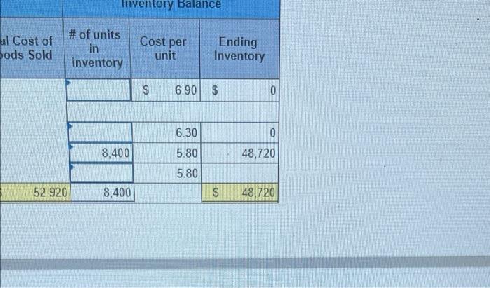 the following information related to its merchandise Inventory during the month of