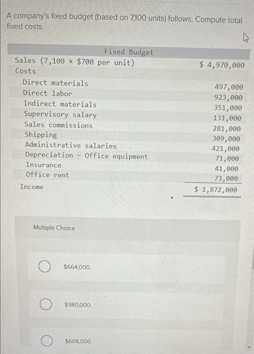 Need help with both problems asap A company's fixed budget (based on