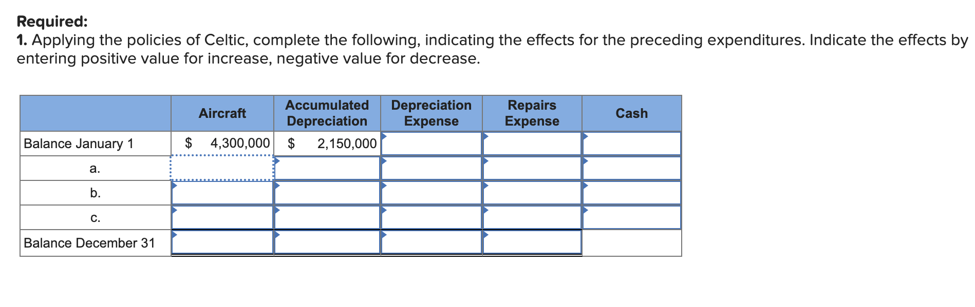  P8-2(Algo) Analyzing the Effects of Repairs, an Addition, and Depreciation LO8-2,8-3