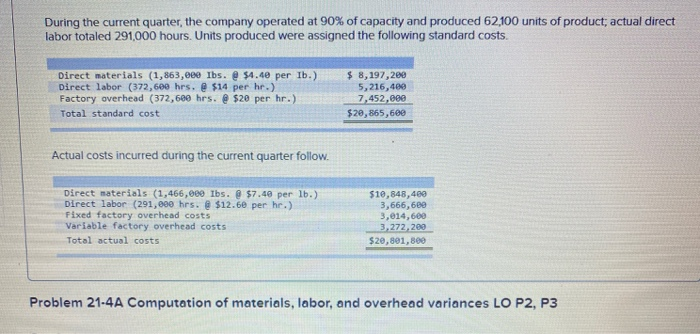 following information applies to the questions displayed below.) Trico Company set the