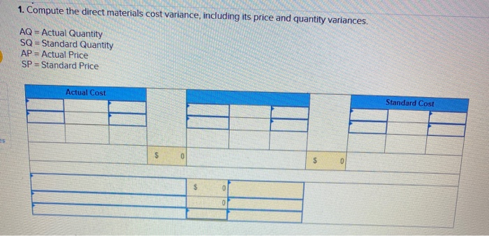following standard unit costs for its single product. Direct materials (30 Ibs.