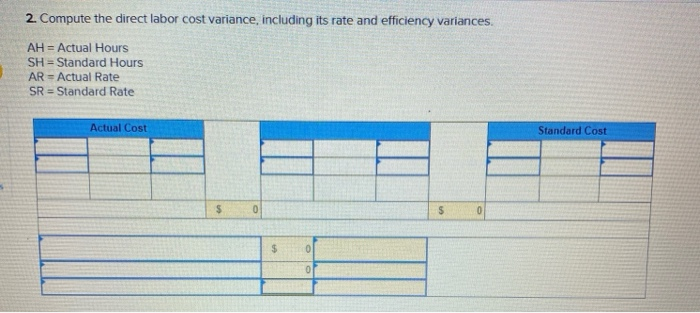 @ $4.40 per Ib.) Direct labor (6 hrs. @ $14 per hr.)
