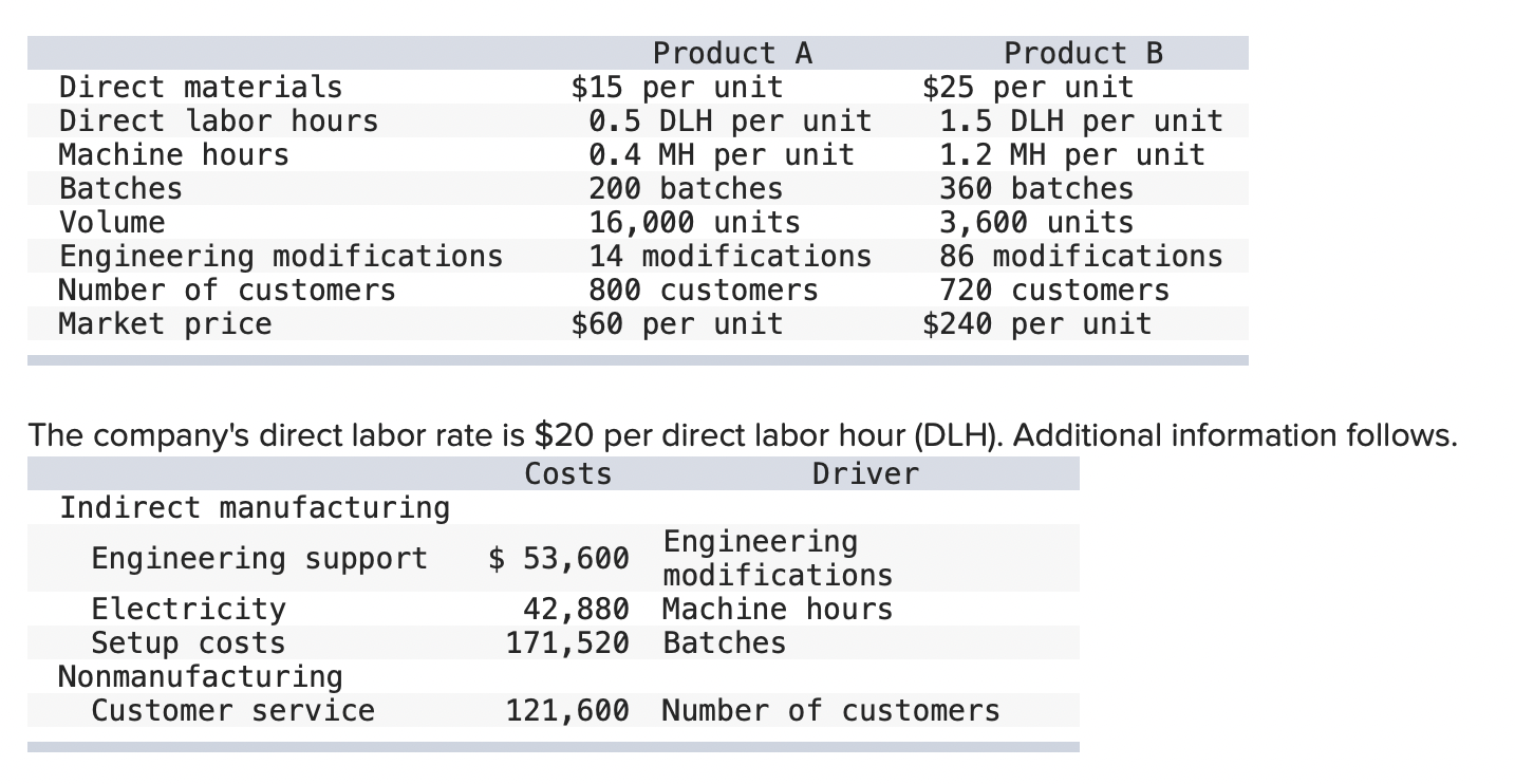  Direct materials Direct labor hours Machine hours Batches Volume Engineering modifications