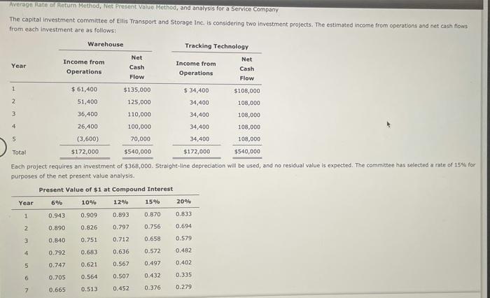  Average rate of Return Method, Net Present Value Method, and analysis