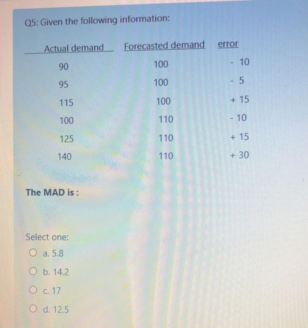 Old MathJax webview Quickly please Q5: Given the following information: error Actual