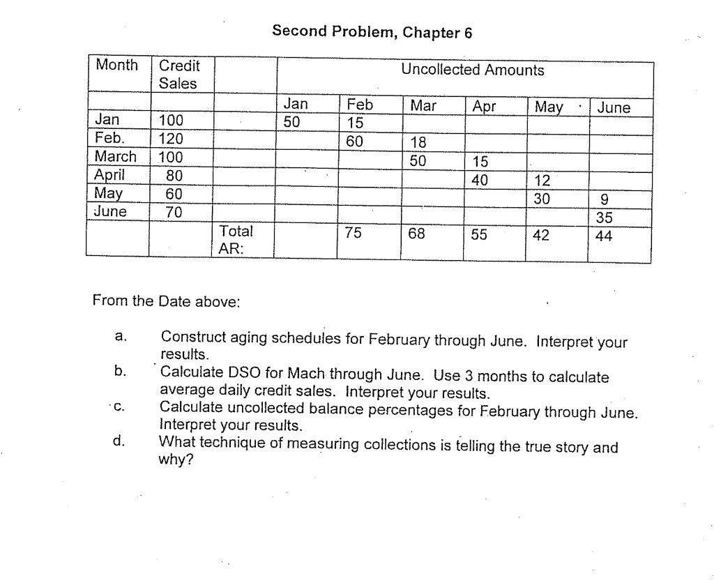  Please provide some explanation where needed... Second Problem, Chapter 6 Month