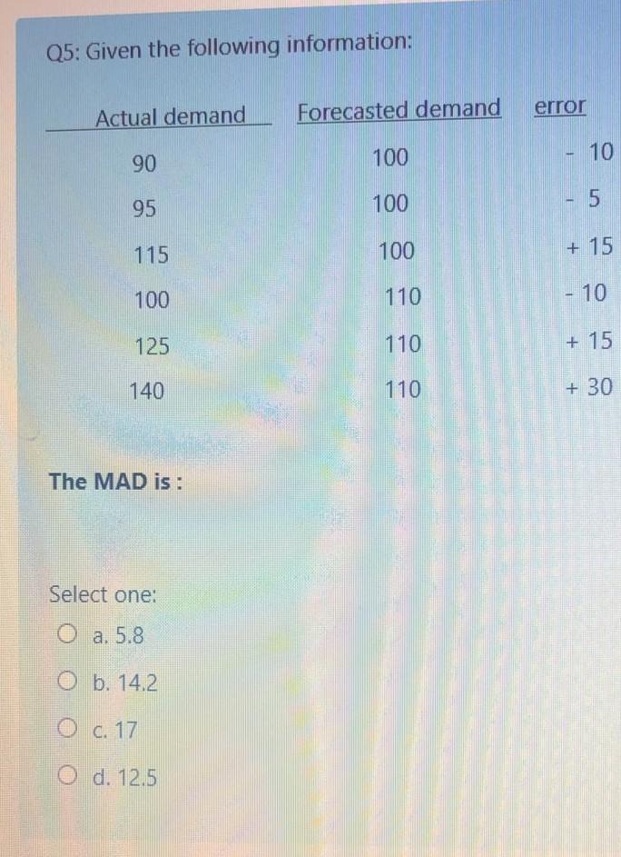 demand Forecasted demand 90 100 10 95 100 5 115 100 +
