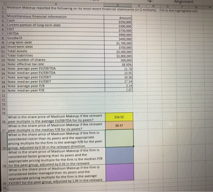  Alignment A 1 Madison Makeup reported the following on its most