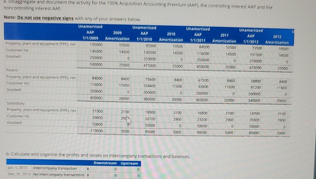 so I understand it. thank you Consolidation subsequent to date of acquisition