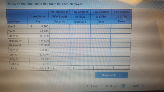 nine employees. FICA Social Security taxes are 6.2% of the first $128.400