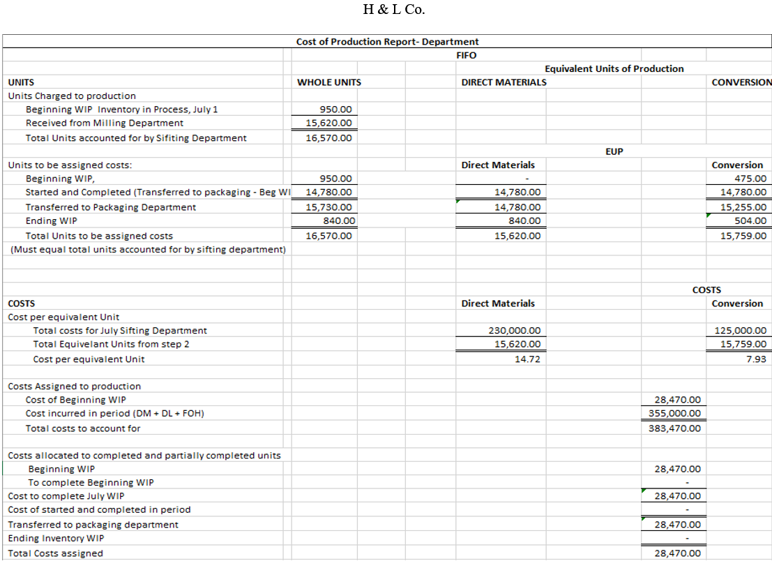 manufacturing company. You are the manager and have received the cost of