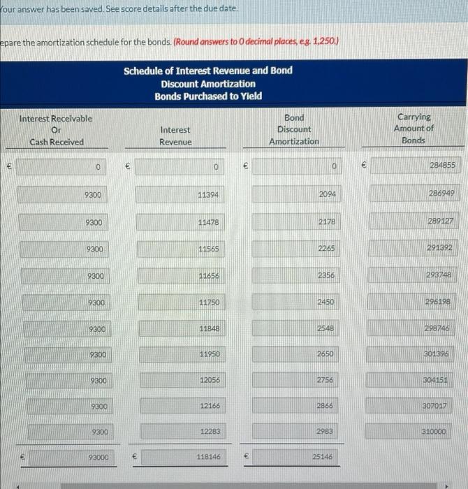 310,000,6% bonds of Aguirre Co.for 284.855. The bonds were purchased to yield