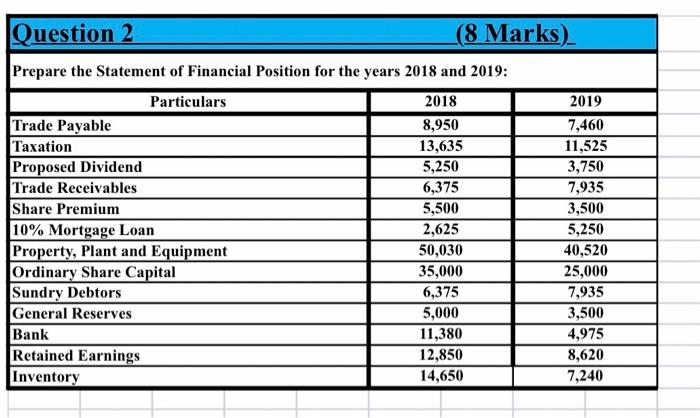  Question 2 (8 Marks) Prepare the Statement of Financial Position for