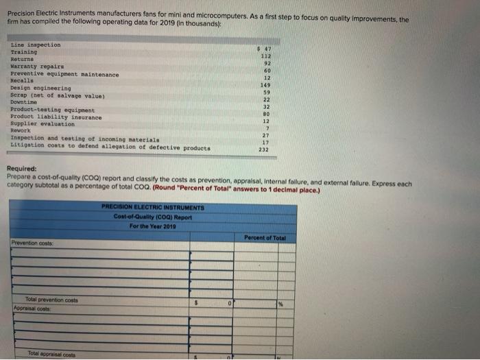  Precision Electric Instruments manufacturers fans for mini and microcomputers. As a