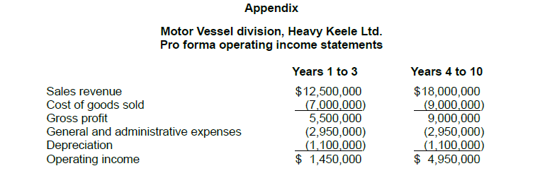 QUESTION Based on the net present value (NPV) method, should this company