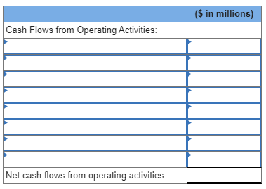 Exercise 21-23 (Algo) Cash flows from operating activities (direct method) [LO21-3] Portions