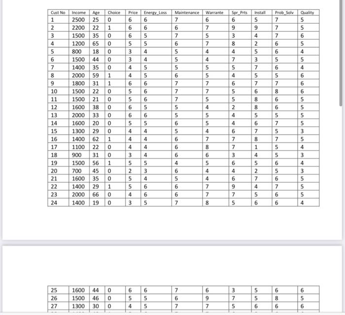 Descriptors 3. Copy/paste data into MINITAB and perform the following clustering analysis: