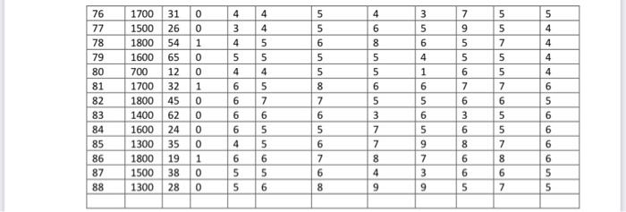 dendograms. For each method show: 3 segments 5 segments Discuss use of