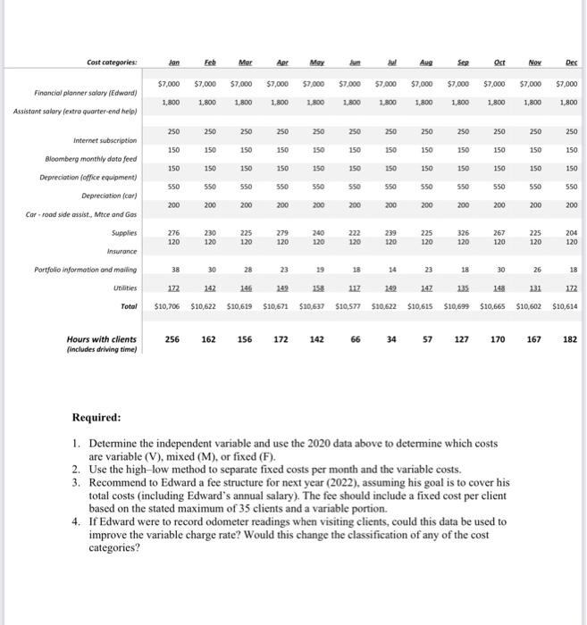 managed his personal investment portfolio After 25 your career w finance manager