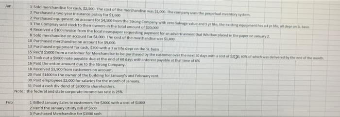 will find the post close Trial Balance for Whitlow Manufacturing Corporation for